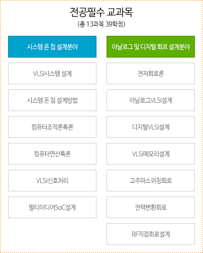 회로 및 임베디드시스템 공학(Circuits & Embedded Systems Engineering)