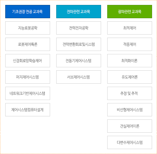 전파 통신 시스템 공학(Radiocommunication Systems Engineering)