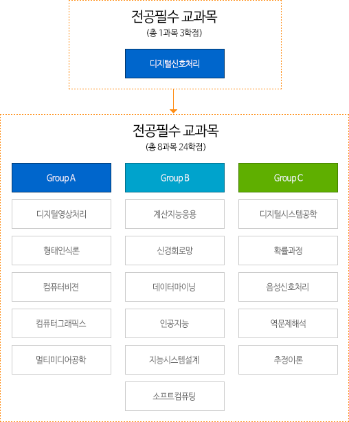 신호처리(Signal Processing)