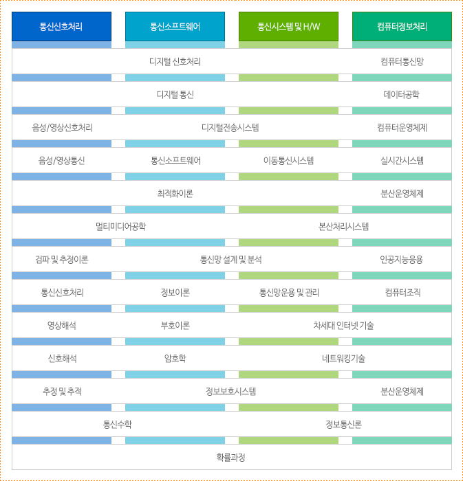 정보 통신 공학(Information and Communication Engineering)