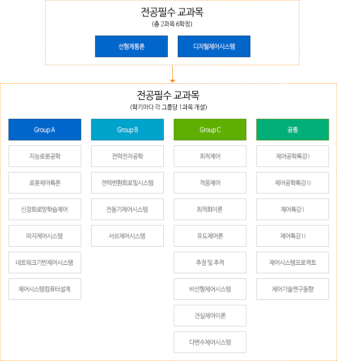 임베디드시스템 및 제어공학(Embedded Systems ang Control Engineering)